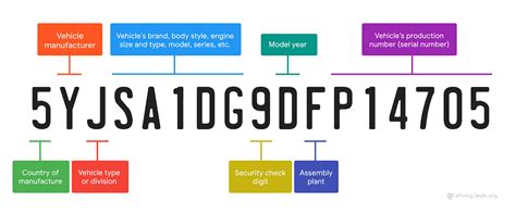 d2jvokyu2sg5e1|Kentucky VIN decoder .
